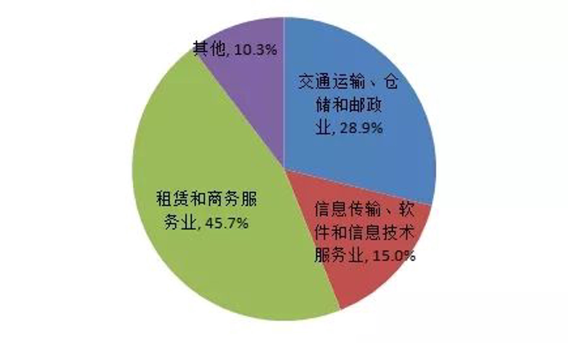 探刻应用